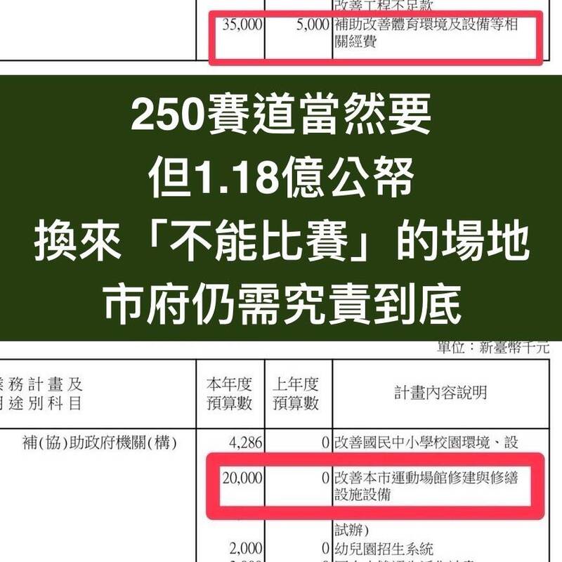 新竹市府花1.18億修自由車場卻無法比賽 議員要求究責