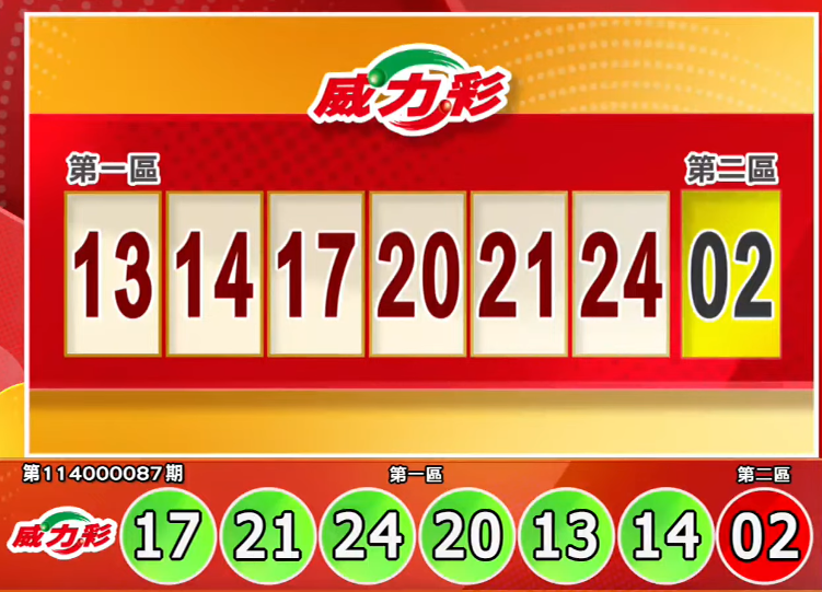 威力彩開獎號碼。(擷取自三立iNEWS《全民i彩券》) 威力彩開獎號碼。(擷取自三立iNEWS《全民i彩券》)