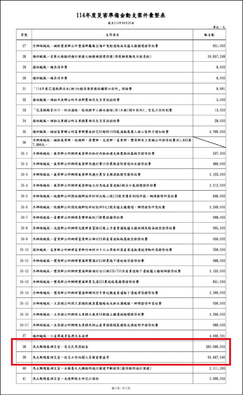 花蓮救災便當費要花近億 議員嚇傻