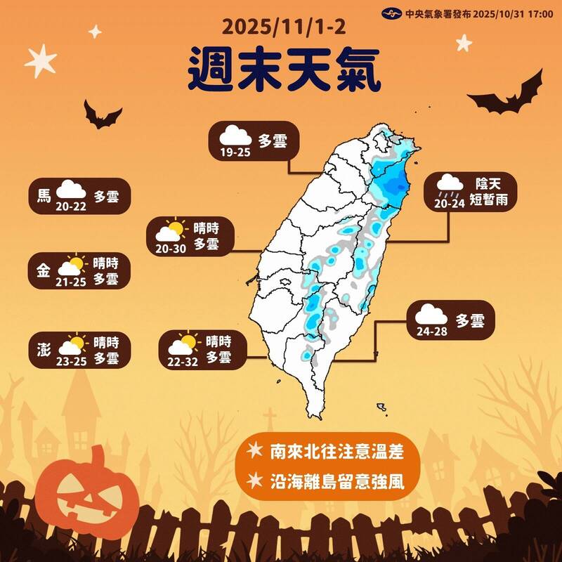 週末氣溫溜滑梯！下週一、二北部東部有雨 關島旁2熱帶擾動