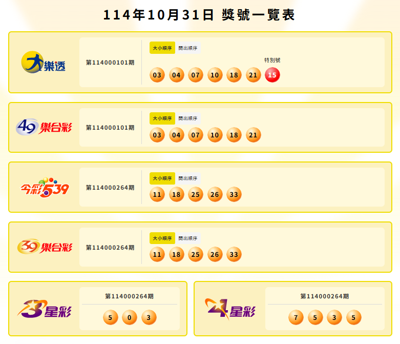 大乐透、49乐合彩、今彩539、39乐合彩、3星彩、4星彩中奖号码。（撷取自台湾彩券）