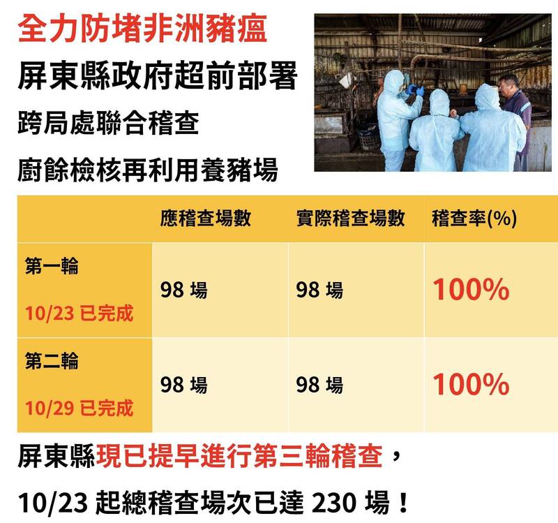 羅智強稱屏東廚餘養豬稽查落後  屏縣府怒了：不要為了搶救台中潑髒水