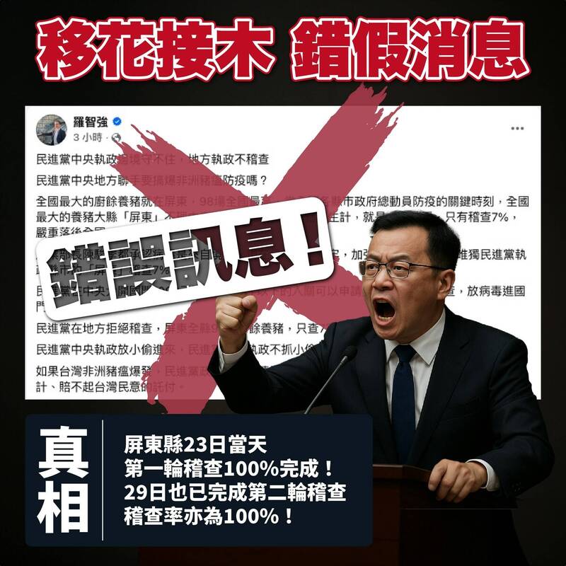 羅智強稱屏東廚餘養豬稽查率僅7% 民進黨打臉:為救盧秀燕「造謠又翻車」!