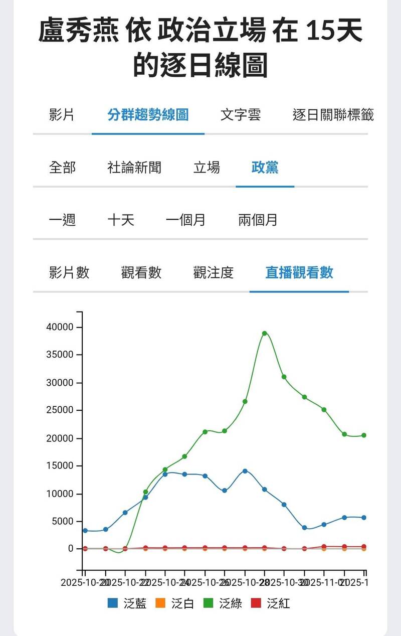 台中市養豬場爆發非洲豬瘟，台中市長盧秀燕飽受批評。（）