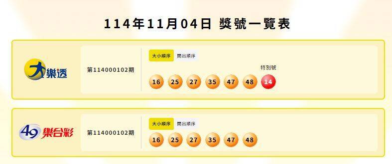 大乐透、49乐合彩中奖号码。（撷取自台湾彩券）