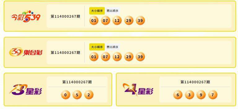 今彩539、39乐合彩、3星彩、4星彩中奖号码。（撷取自台湾彩券）
