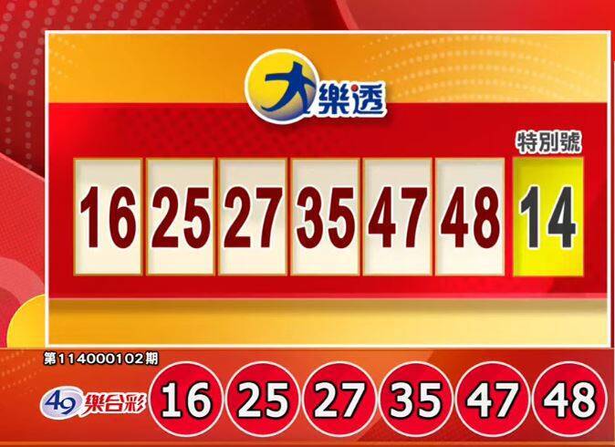 獎落誰家？11/4 大樂透、今彩539開獎啦