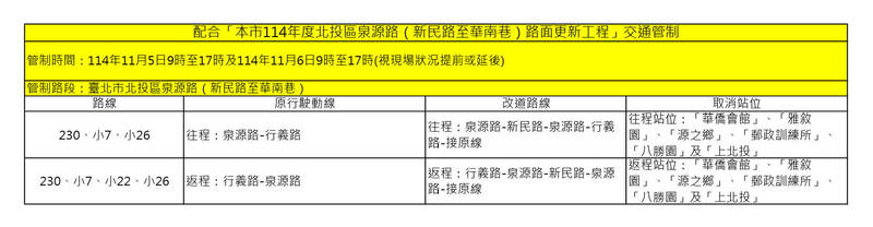 北投區泉源路（新民路至華南巷）路面更新，公車路線配合交管改道。（圖取自台北市交通局網站）