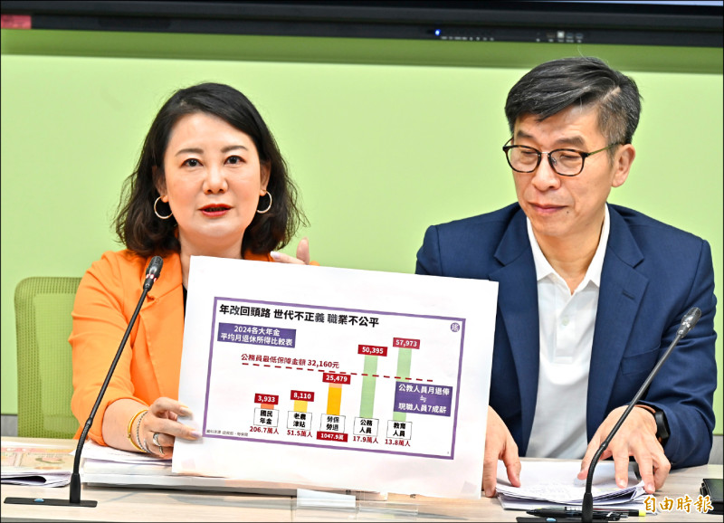 反年改修法今闖關 綠批擴大職業不平等 民進黨團提數據 年改若走回頭路 將造成三大不公