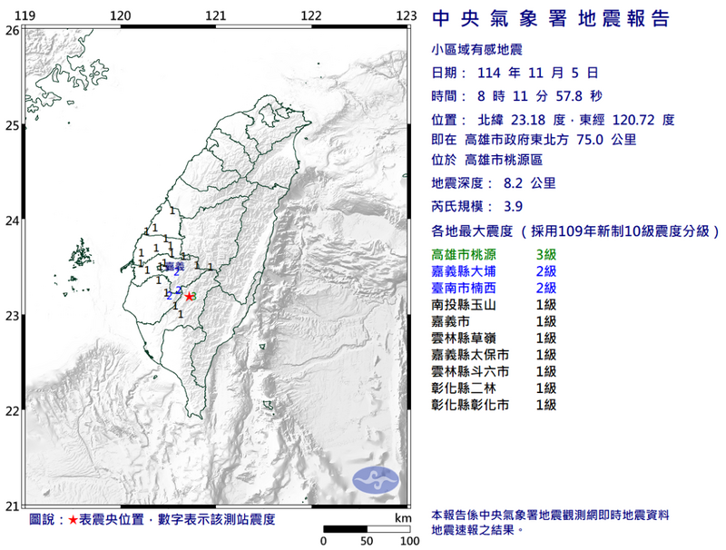高雄一早2震！ 08:11桃源區規模3.9 最大震度3級