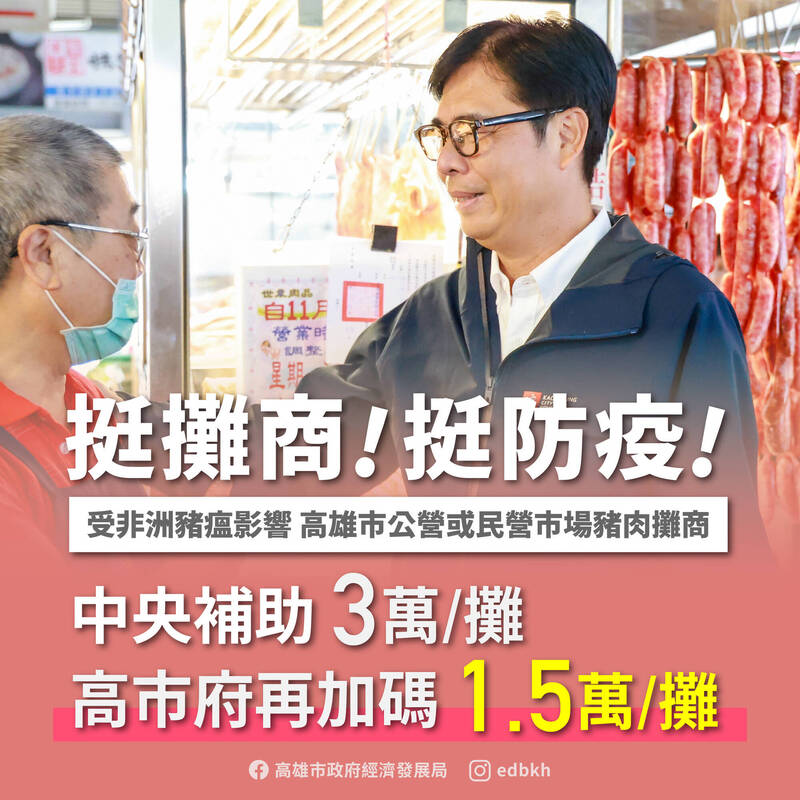 挺傳統市場豬肉攤商 高市府再加碼補助1.5萬元