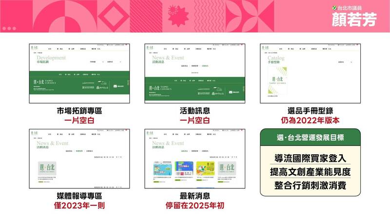 「選台北」網站要資料沒資料、要英文沒英文 蔡詩萍錯愕:2週內徹查