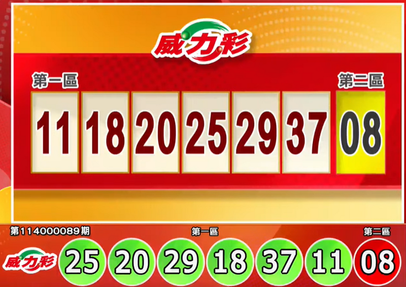 威力彩開獎號碼。（擷取自三立iNEWS《全民i彩券》）