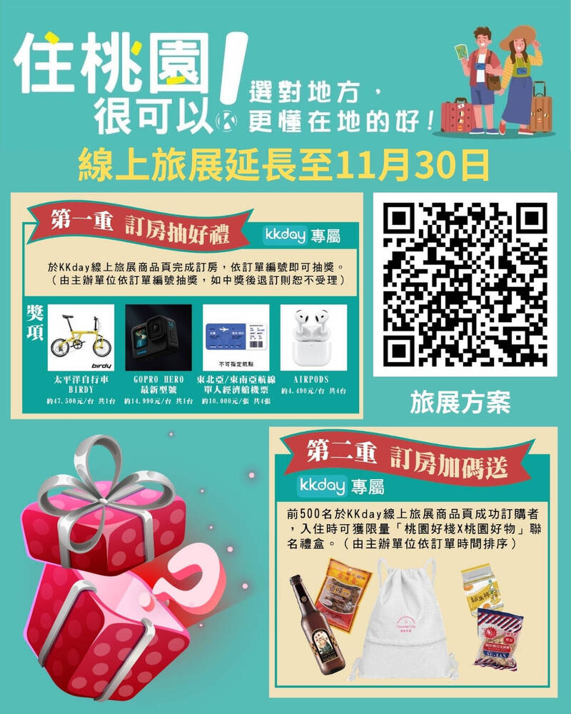 「住桃園很可以！」線上旅展延到11月底 加碼推出滿額折扣