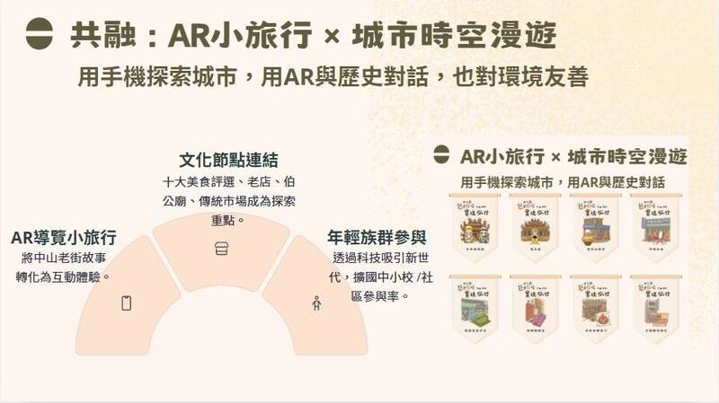 頭份市推「AR小旅行」 開啟體驗文化新篇章
