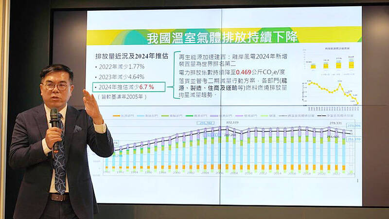 《TAIPEI TIMES》 Taiwan sets NDC target ahead of COP