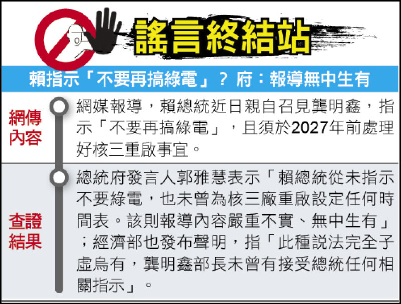 謠言終結站》賴指示「不要再搞綠電」？ 府：報導無中生有