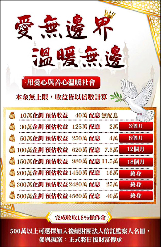 假投資詐團 改走公益活動路線