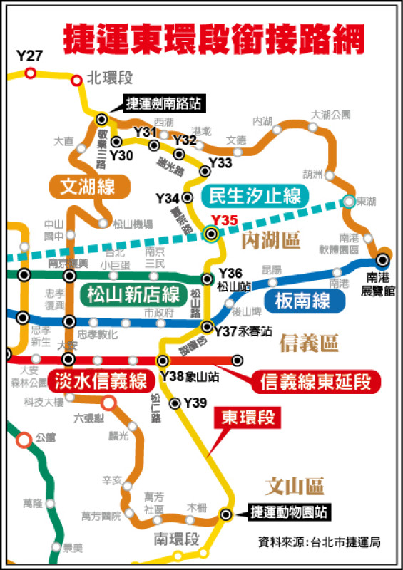 捷運東環段松山信義段開工 將串接7捷運線