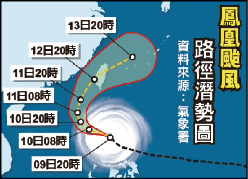 中颱鳳凰明北轉撲台 今發布海警 共伴效應 大台北、宜花 今明防豪雨