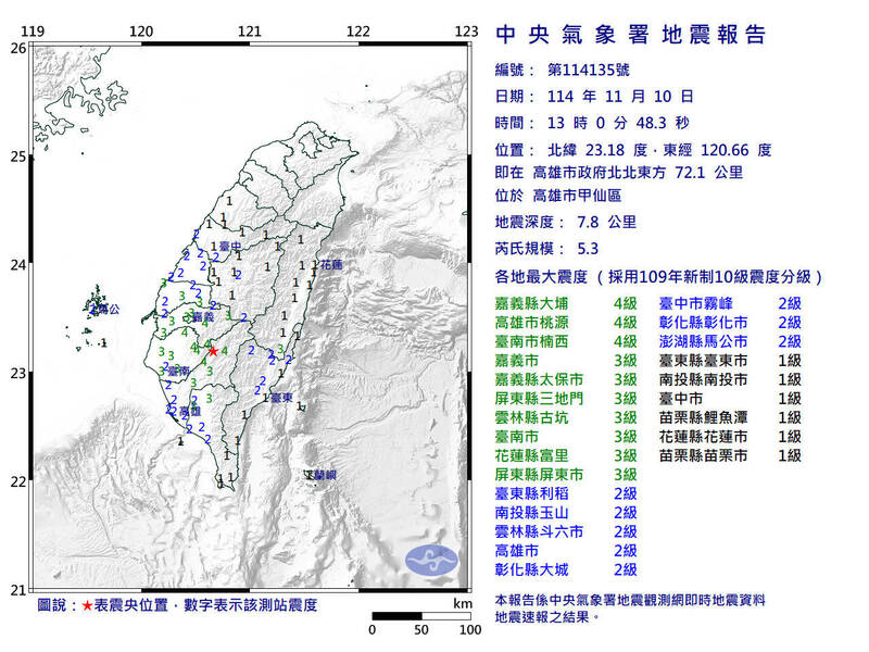 高雄甲仙規模5.3地震 氣象署:與大埔地震互為獨立