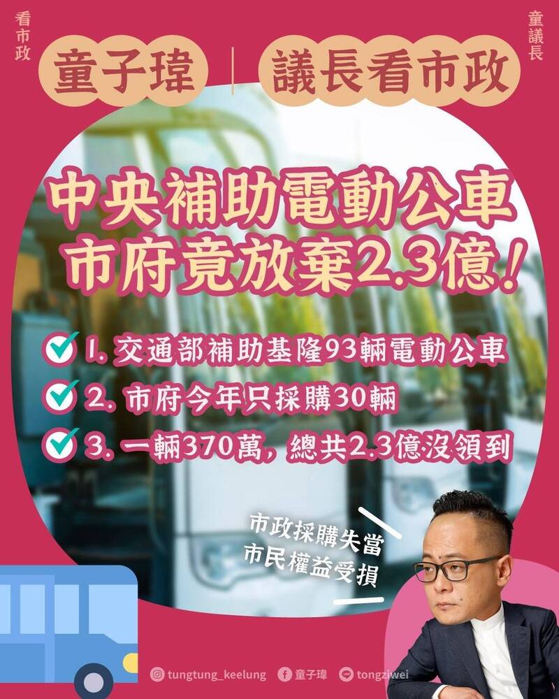 中央補助93輛電動公車 基市府只買30輛 議長籲不該耽誤基礎公共建設