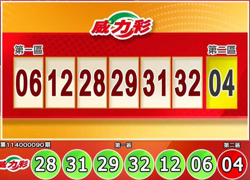 挑戰雙連號！11/10 威力彩、今彩539、3星彩、4星彩開獎了