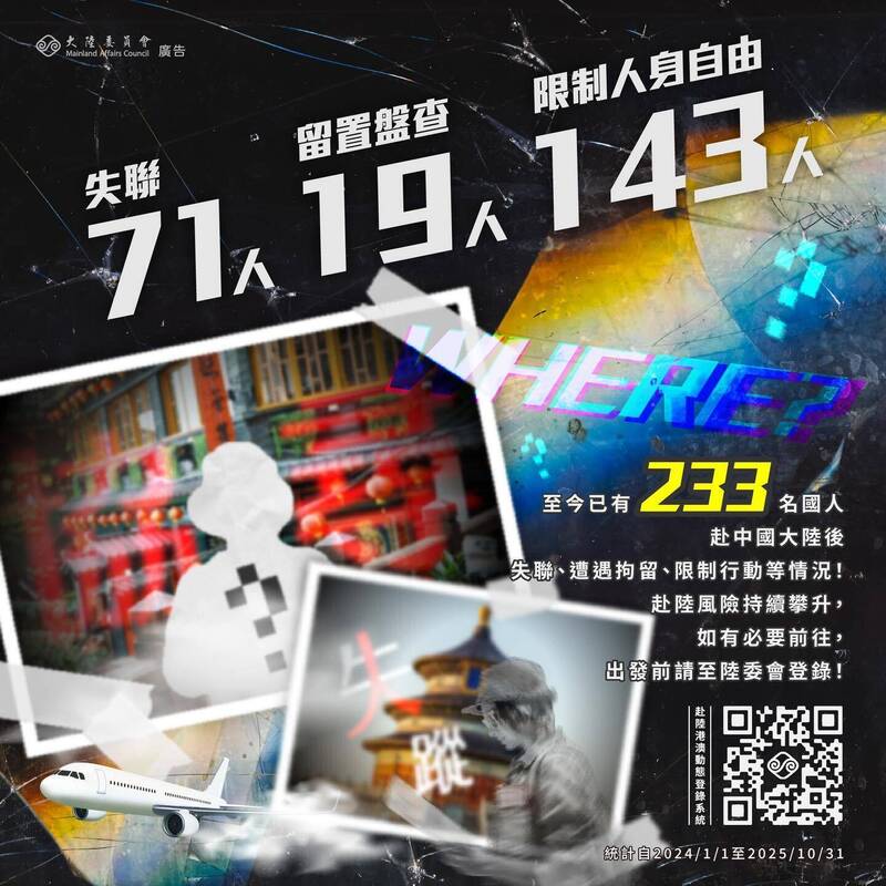 台灣人赴中失聯、遭關押223人 陸委會:具高度安全風險
