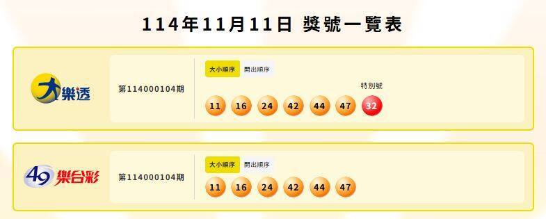 大乐透、49乐合彩中奖号码。（撷取自台湾彩券）