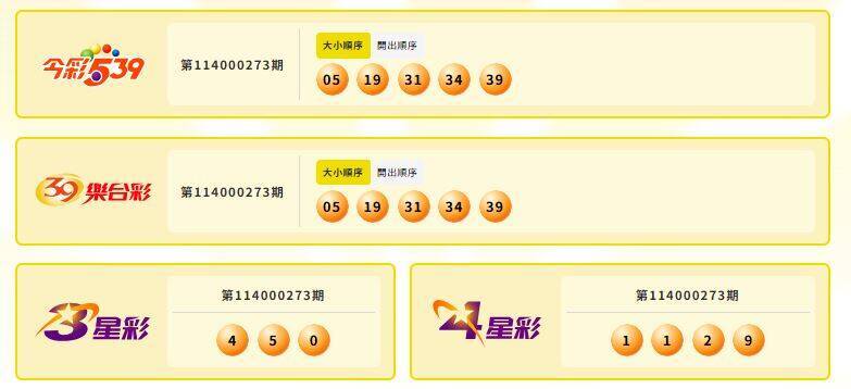 今彩539、39乐合彩、3星彩、4星彩中奖号码。（撷取自台湾彩券）