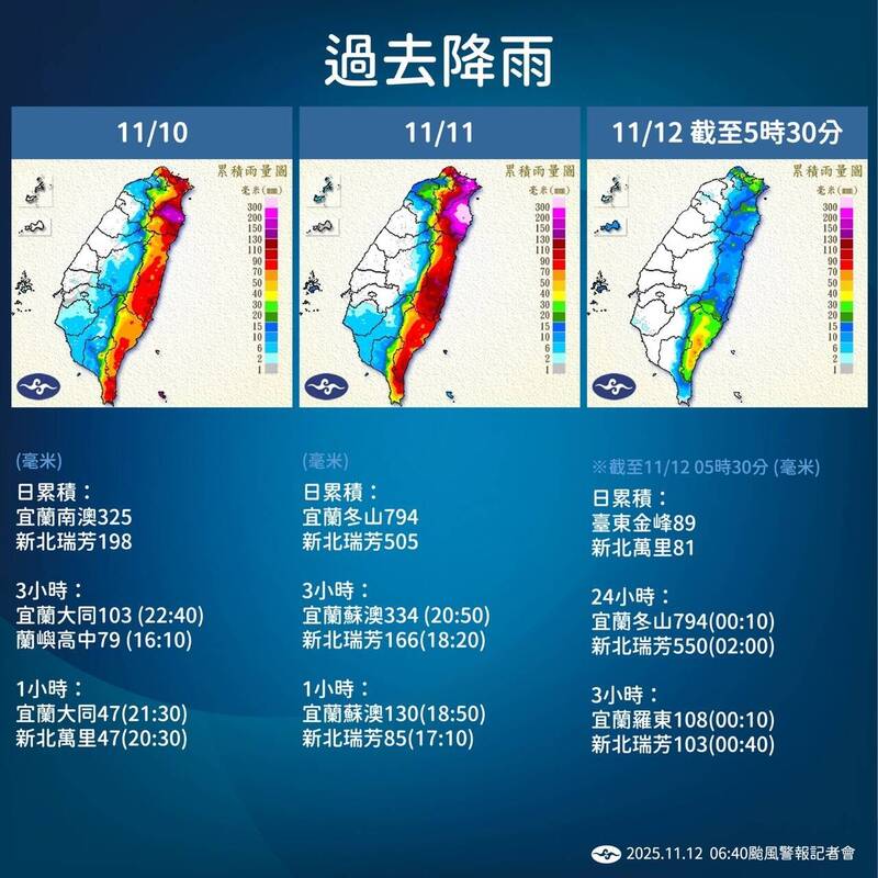 24小時灌「超大豪雨」!宜蘭冬山794、新北瑞芳550毫米