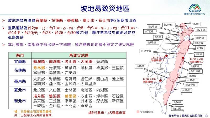 鳳凰減弱但災防中心示警11月曾有3地震 仍需注意坡地易致災