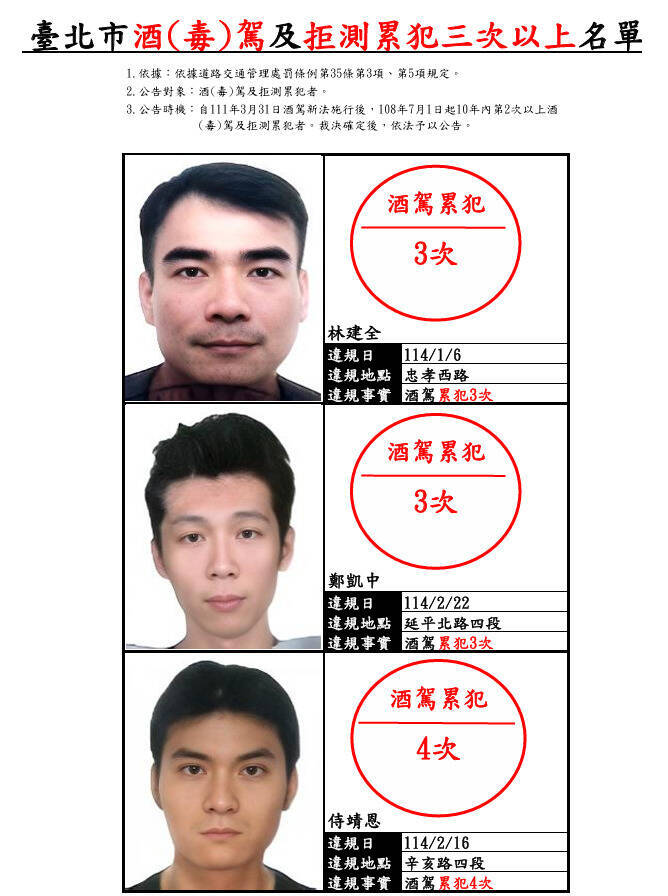 10月份北市酒（毒）驾及拒测累犯3次以上共3名，裁决所印制照片海报供邻里办公处、派出所张贴。（裁决所提供）