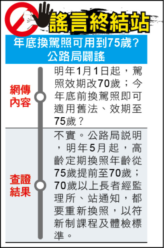 謠言終結站》年底換駕照可用到75歲? 公路局闢謠