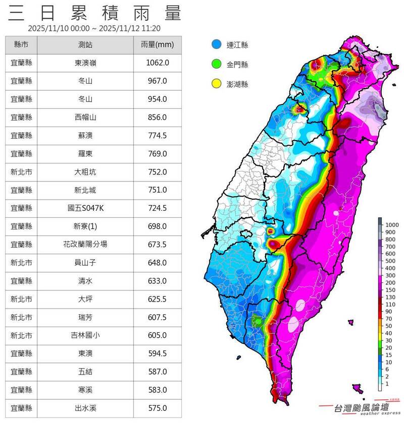 宜蘭東澳嶺2天半雨量破千毫米 颱風論壇:癱瘓蘇澳排水系統