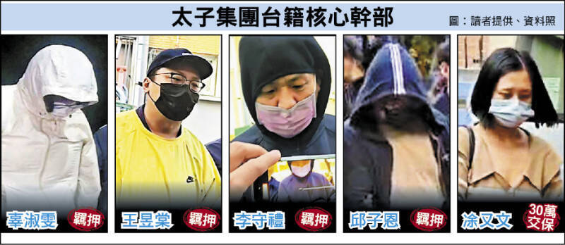 太子集團豪宅總管凃又文交保檢方抗告 高院裁定駁回確定