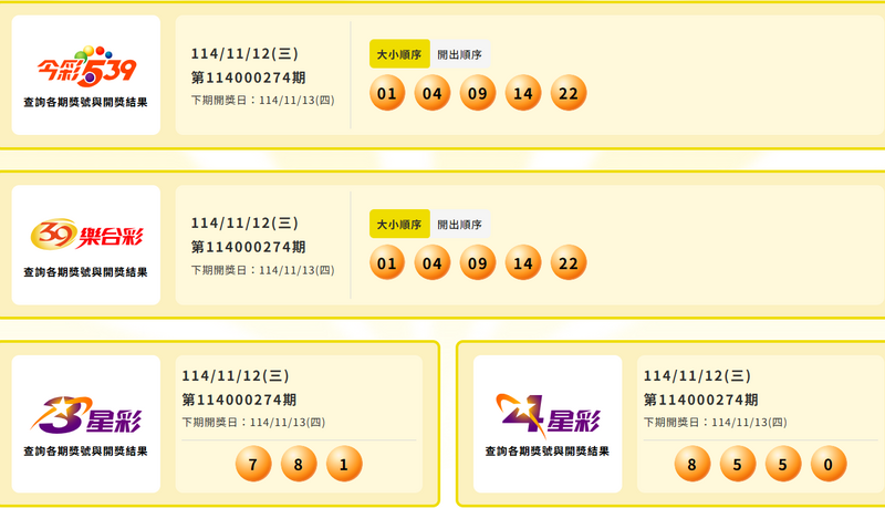 今彩539、39乐合彩、3星彩、4星彩中奖号码。（撷取自台彩官网）