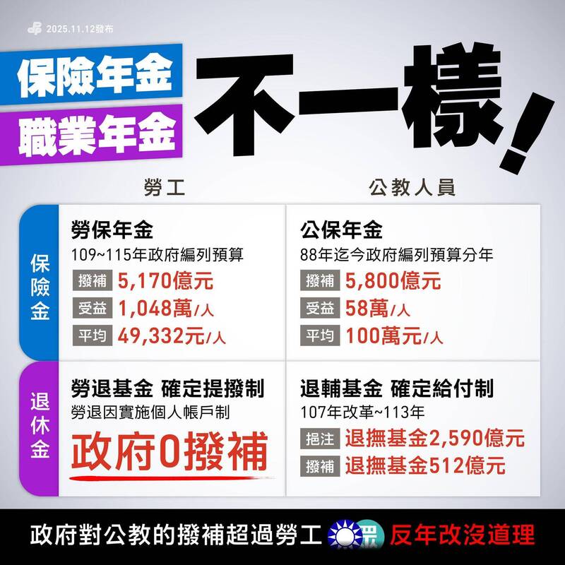 一張圖秒懂勞保vs.公保年金!民進黨:國民黨反年改沒道理