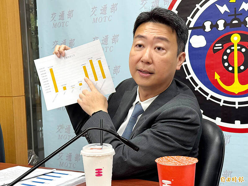 《TAIPEI TIMES》Ministry eyes subsidies for local tourism, travel