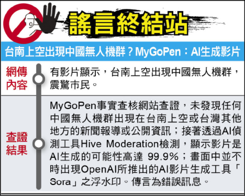 謠言終結站》台南上空出現中國無人機群？MyGoPen：AI生成影片