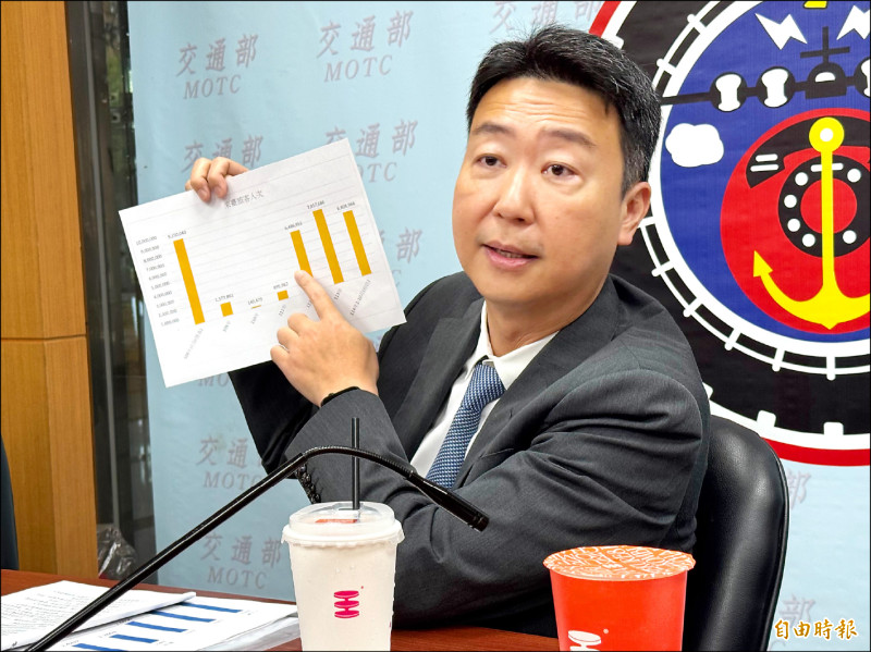 衝國旅 交部祭平日、生日優惠