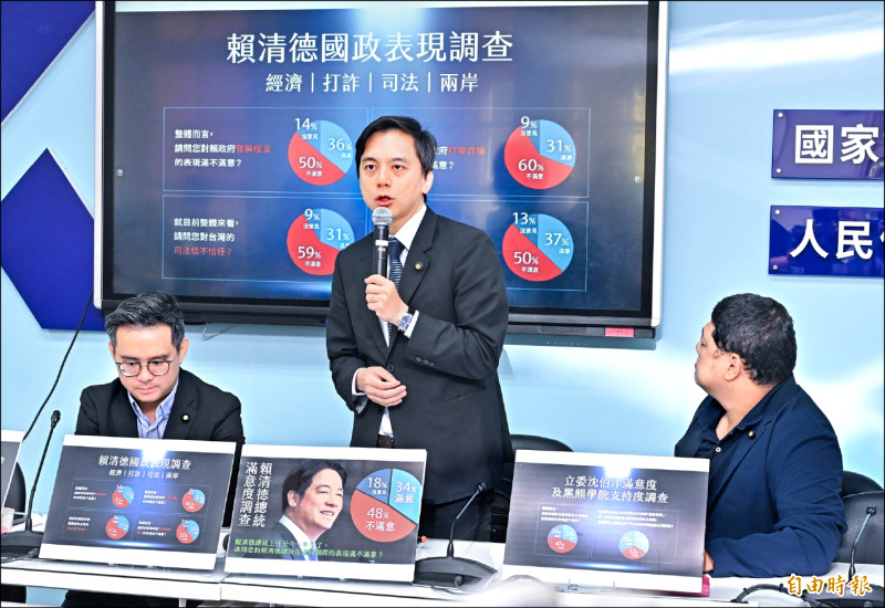 藍委公布民調 57％贊成增加國防預算