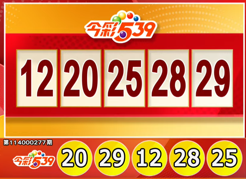 手刀對獎!11/15今彩539、3星彩、4星彩獎號出爐啦