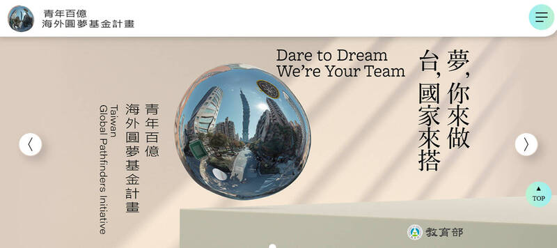 青年百億海外圓夢基金計畫 明年新設「圓夢助力方案」