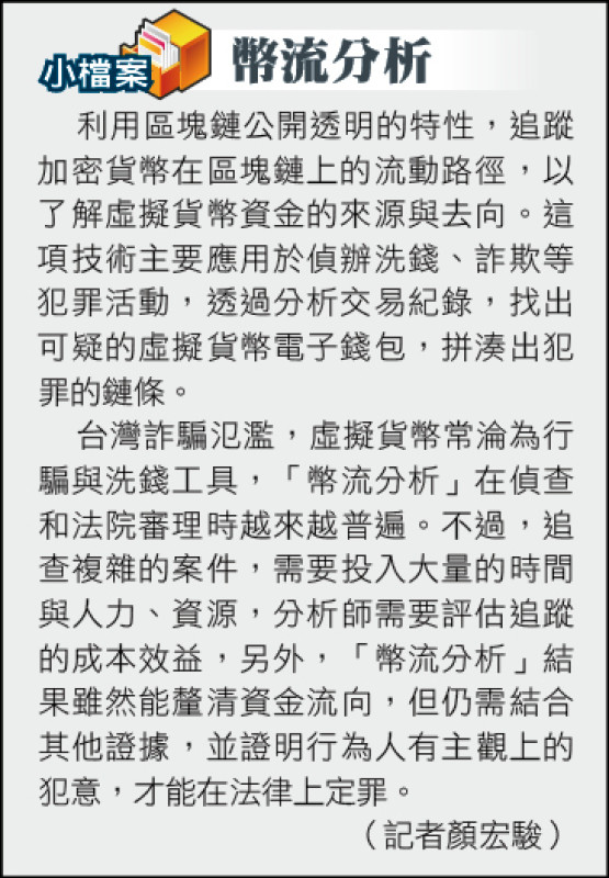 小檔案》幣流分析