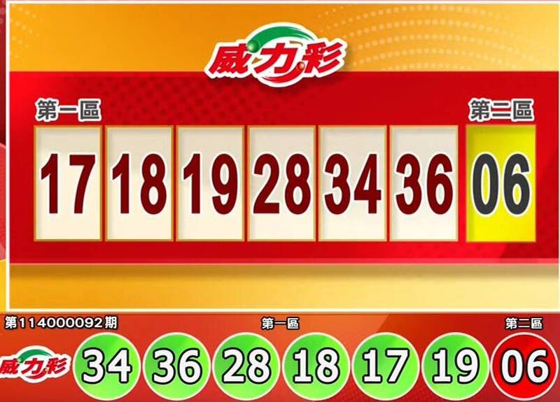 獎落誰家?11/17 威力彩、今彩539開獎了