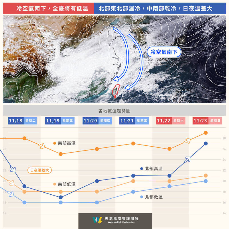 入秋最強冷空氣今晚報到 溫度變化趨勢一圖懂穿著