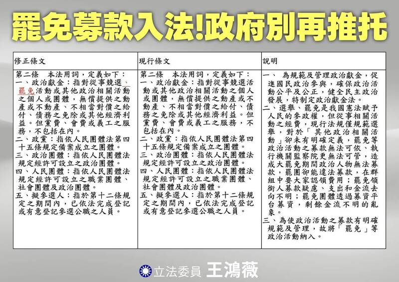 修正政治獻金法納入規範罷免募款 王鴻薇:終結選罷金流斂財