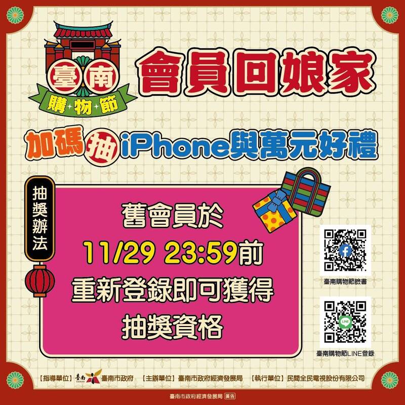 用1萬換更多！ 台南購物節限時加碼4倍送、再抽iPhone手機