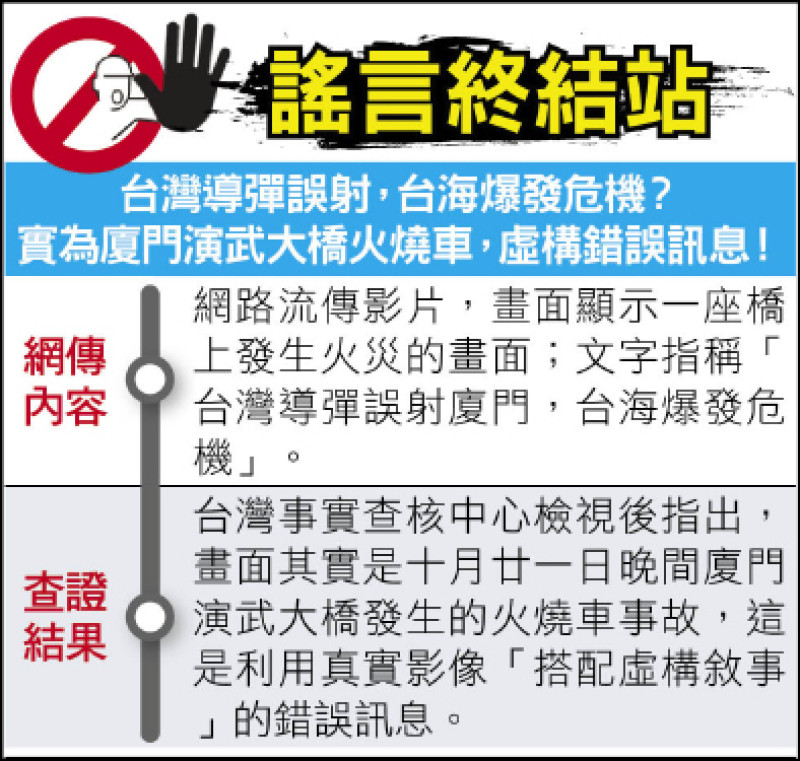 謠言終結站》台灣導彈誤射，台海爆發危機？ 實為廈門演武大橋火燒車，虛構錯誤訊息！